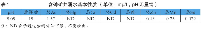 表1 含砷礦井涌水基本性質（單位：mg/L，pH無量綱）