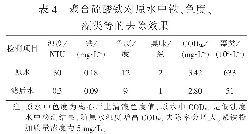 表4  聚合硫酸鐵對原水中鐵、色度、藻類等的去除效果
